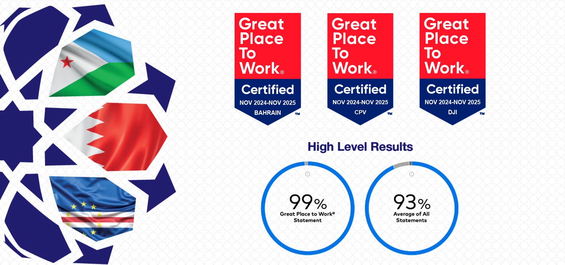 iib Certified as a Great Place To Work®